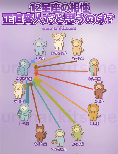 7921